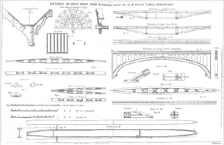 Figure 6. Details of iron roof over building slip in H. M. Dockyard Pembroke, (Ref. 9, Plate 15)