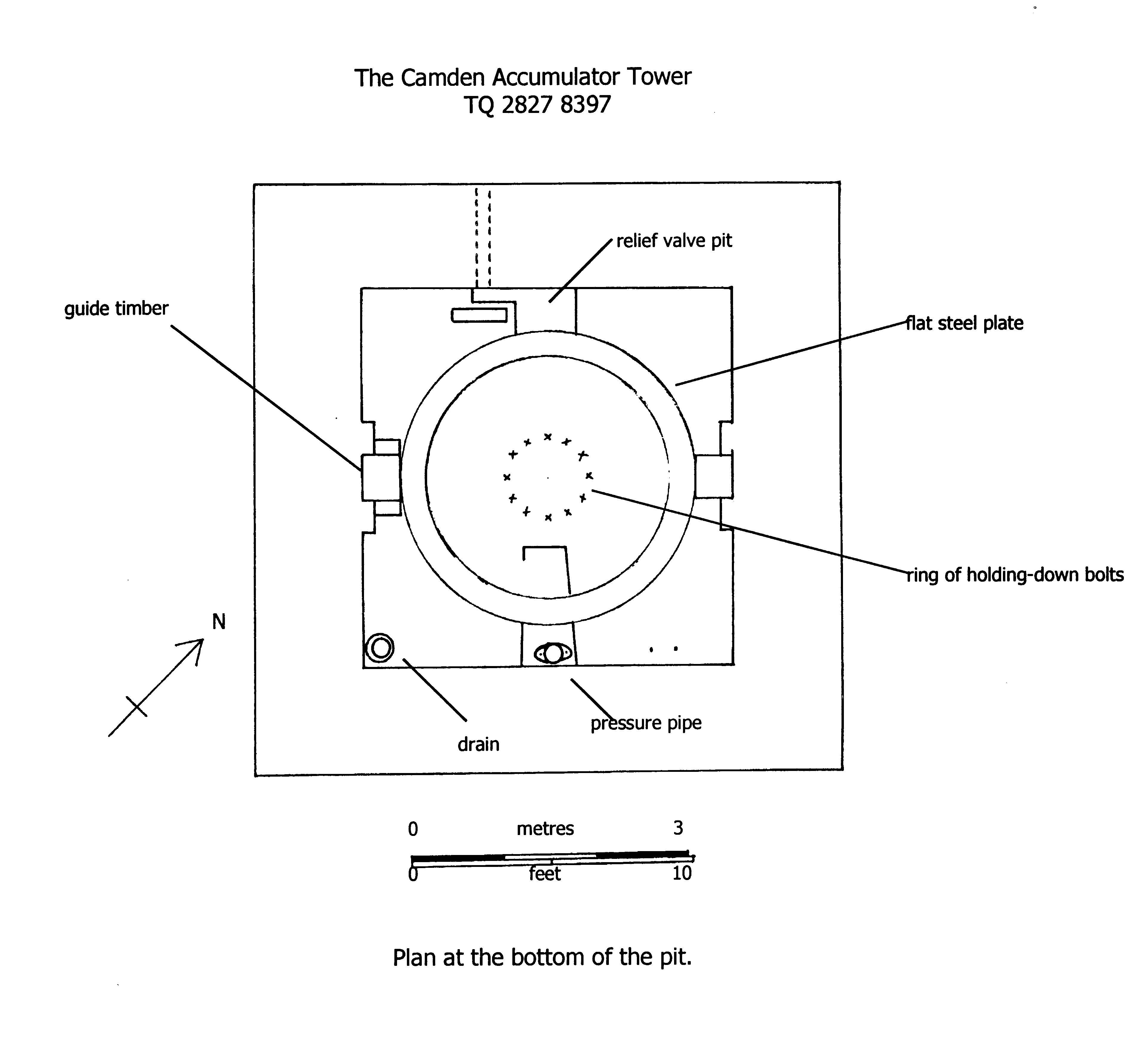 Plan at the bottom of the pit